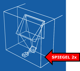 Umspiegelung mit zwei Umlenkspiegeln